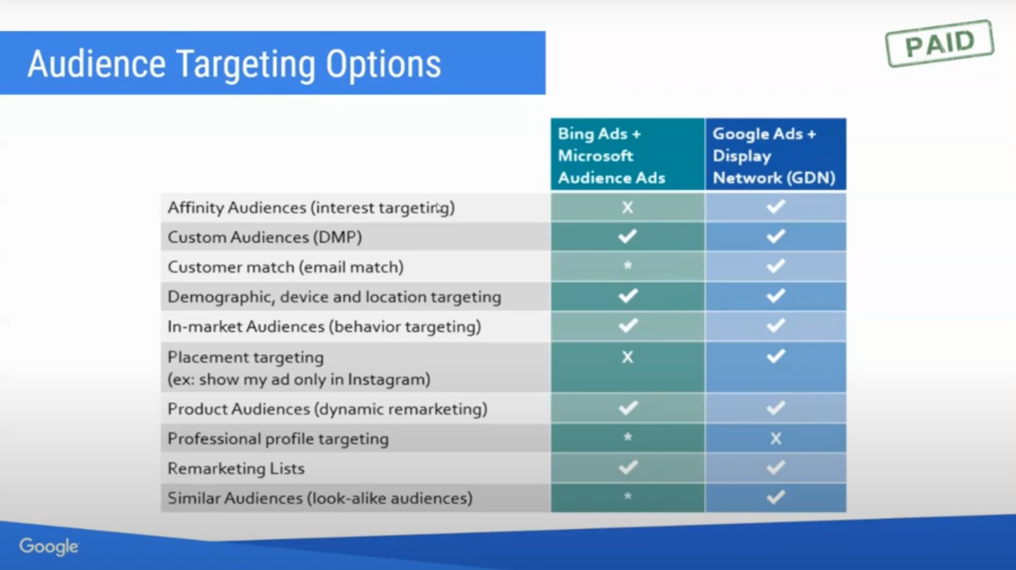 diagram SEO audience targeting options